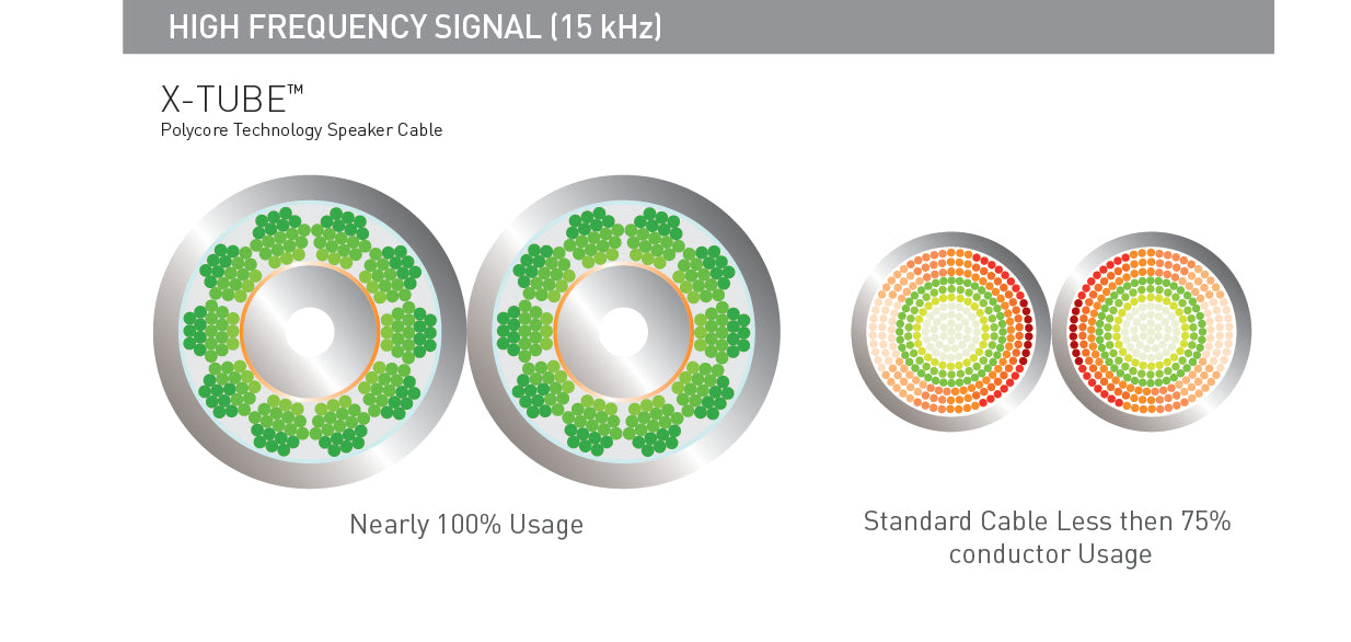 QED Reference XT40i Speaker Cables