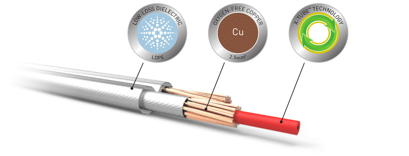 QED Performance XT25 Speaker Cables