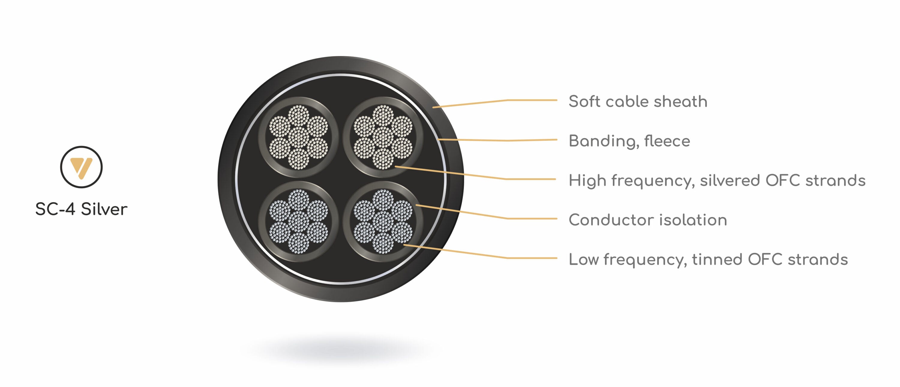 VIABLUE SC-4 Speaker Cable Jumper Bridges - Crimped Terminations