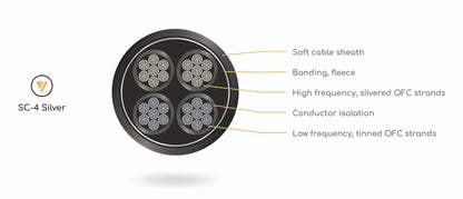 VIABLUE SC-4 Speaker Cable Jumper Bridges - Crimped Terminations